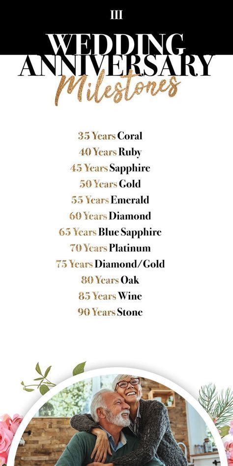 For Anniversaries, Birthdays, and Milestones