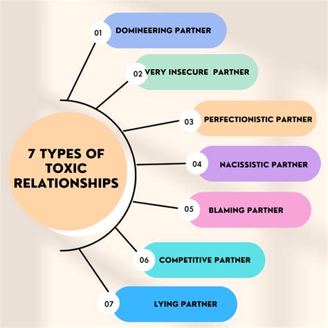 For Exfoliating a Toxic Relationship