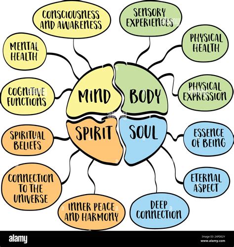 For Mind, Body & Soul: Holistic Wishes for Total Well-being