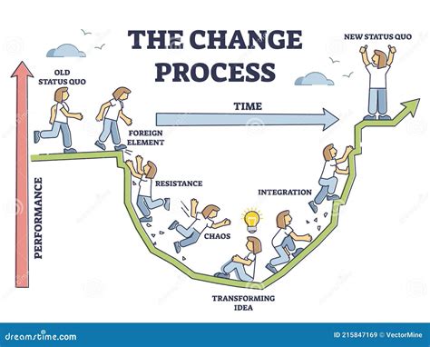 For Navigating New Beginnings and Major Changes