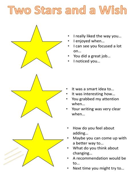 For Personal Growth: Applying 'Two Stars and a Wish' to Yourself or a Friend