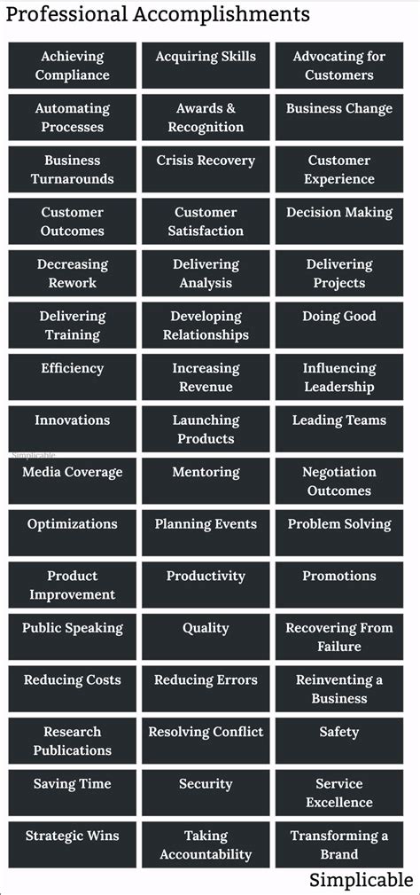 For Professional Goals and Achievements
