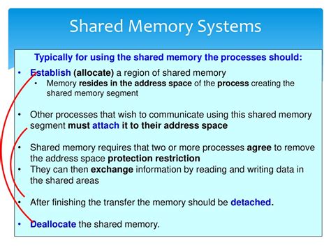 For Reflecting on a Shared Memory