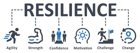 For Strength, Resilience & Self-Discovery