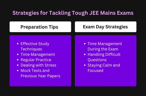 For Tackling a Tough Challenge (Exams, Competitions & Performances)