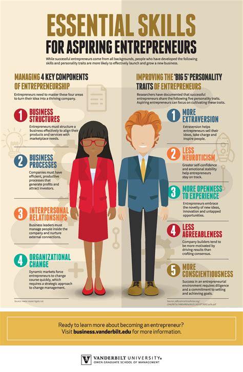 For the Aspiring Entrepreneur