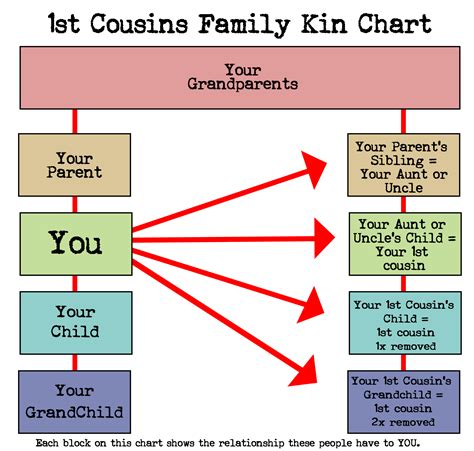 For the Cousin Who's Basically a Sibling