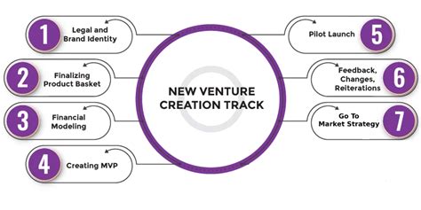 For the Dreamer Launching a New Venture