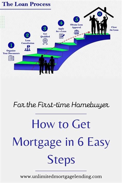 For the First-Time Homeowner (and Their Mortgage)