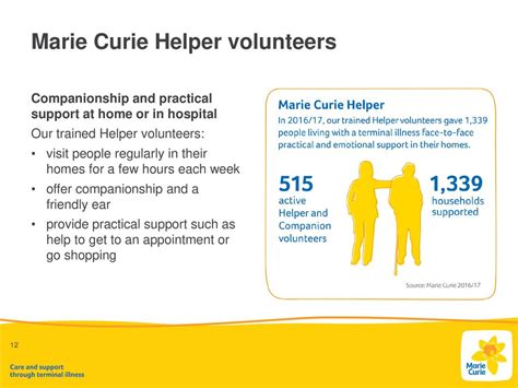 For the Helper: Practical Offers of Support & Aid