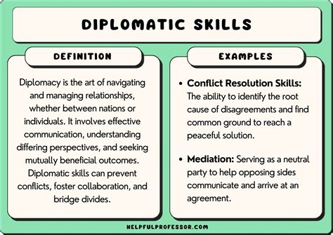 For the Impractical Idealist: Diplomatic & Professional Descriptions