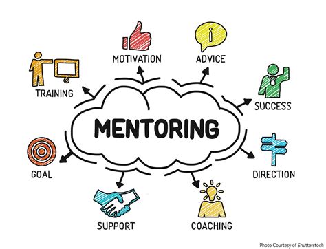 For the Mentor & Guide