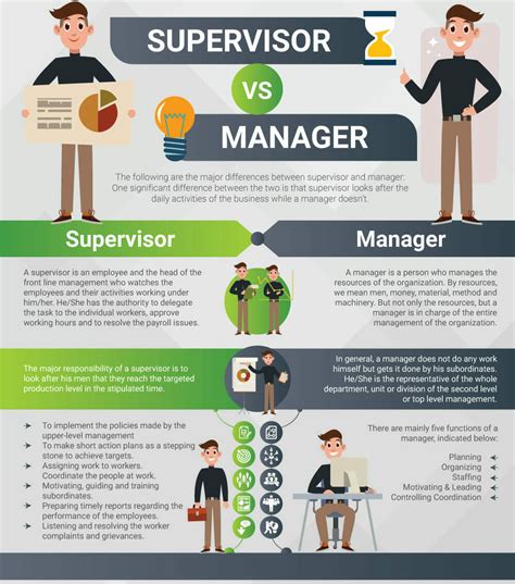 For the Supervisor Who's Also a Mentor