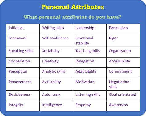 For Their Incredible Personal Qualities