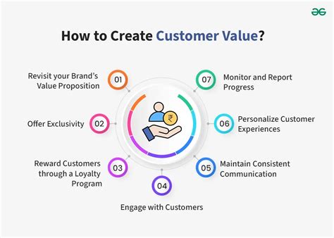 For Valued Clients & Customers