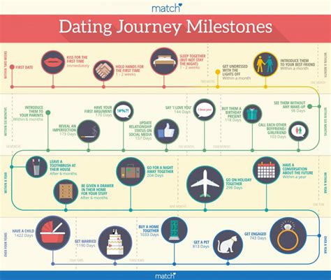 For When "My Stuff" Becomes "Our Stuff" (A Relationship Milestone)