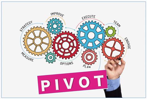 For When the Original Plan Needs a Pivot