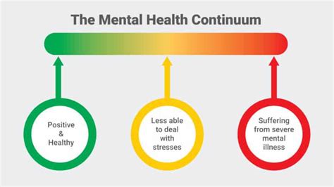 For When Your Daily Life Feels Like an Endless Continuum