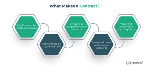 For When Your Wish Requires a Contract