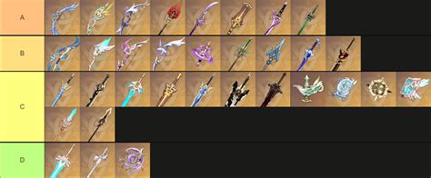 For When You're Hunting a Specific 5-Star Weapon