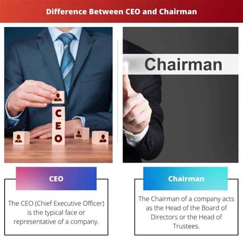 For When You've Become Chairman of the Board (and Inherited its Troubles)