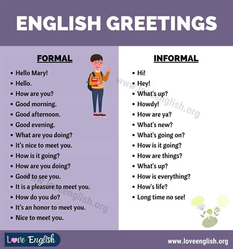 Formal Expressions & Professional Regards