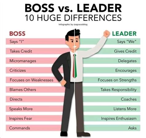 Formal & Respectful: For a Boss, Manager, or Senior Leader