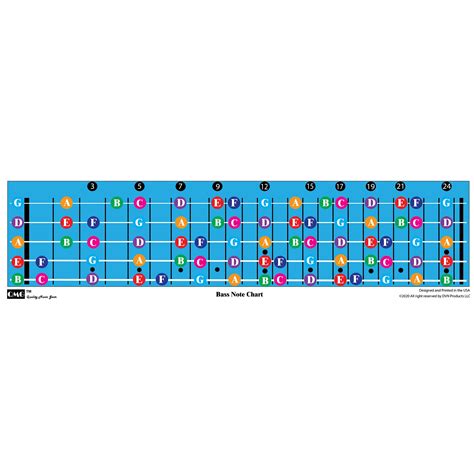 From the Fretboard: Notes for a Fellow Musician