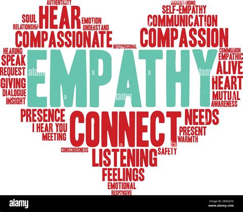From the Heart: Deeply Caring & Empathetic Expressions
