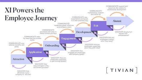From the Manager's Desk: Appreciating Your Employee's Journey