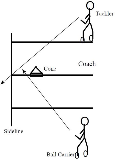 From the Tackler's Point of View