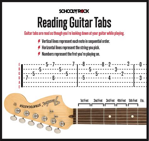 Full Guitar Tablature (Notes and Chords Combined)