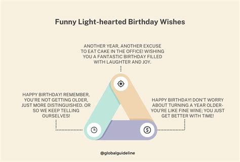 Funny & Light-Hearted Wishes