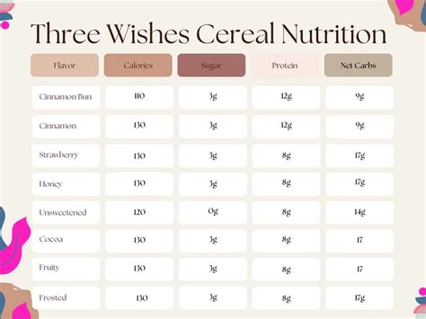 Granted! Your Ultimate Guide to Three Wishes Cereal Nutrition