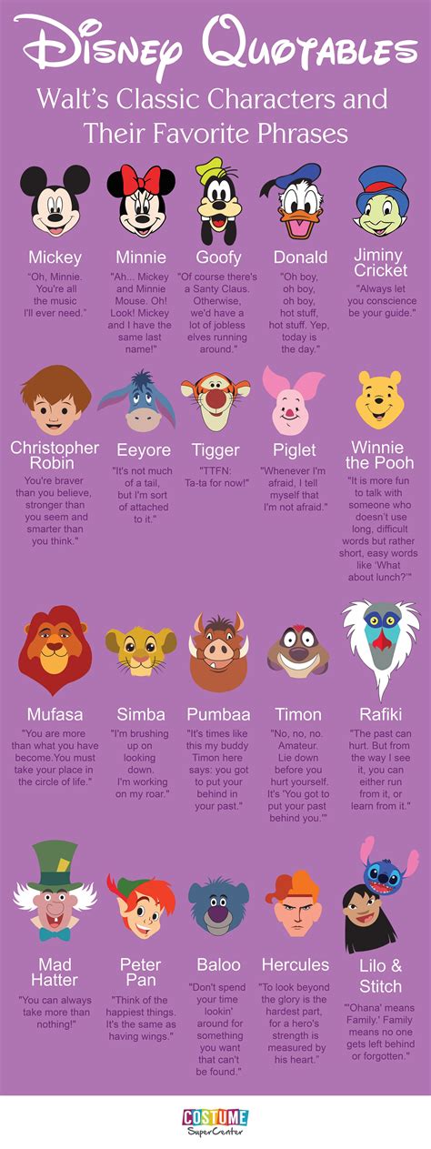 Greetings from Their Favorite Disney Characters