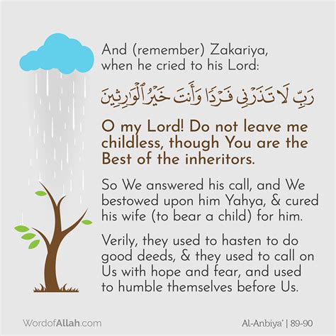 Heartfelt Duas: Prayers for Their Year Ahead