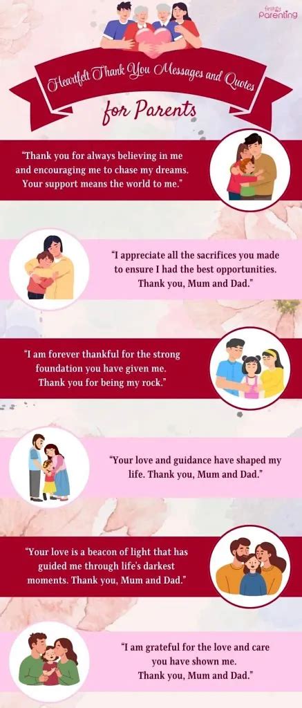 Heartfelt Messages for Family (Parents, Siblings & Spouses)