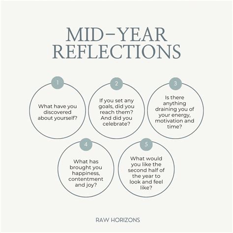 Heartfelt Wishes for a Year of Reflection & Growth