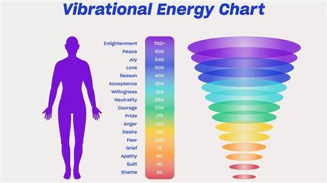 High-Frequency Texts to Raise Their Vibration