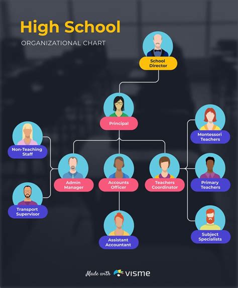 High School Hierarchies & Self-Discovery Sagas
