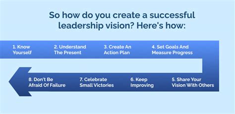 Highlighting Their Leadership & Vision