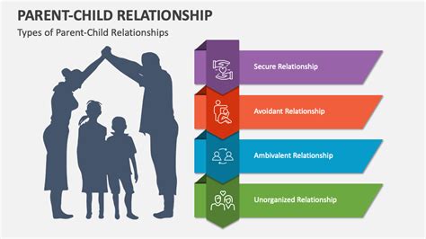 Honoring a Special Relationship: For a Parent, Partner, or Child