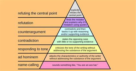 How to Argue Well: Lessons from the ‘Disagree and Still Cuddle’ School of Thought