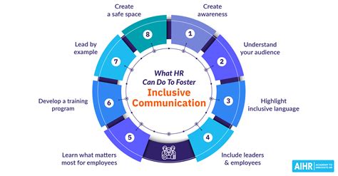 Inclusive & Forward-Looking: For Company-Wide and Network Messages