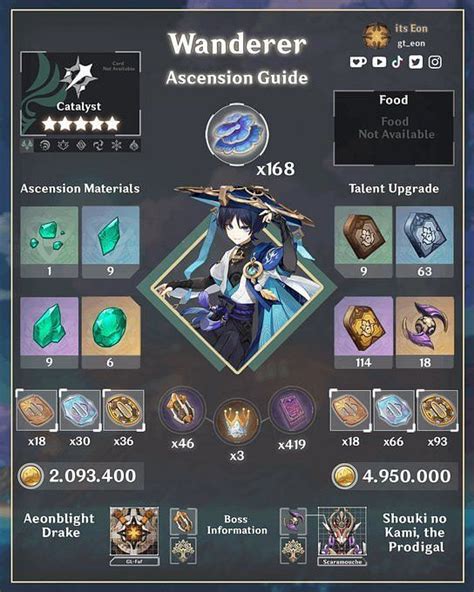 Is It Worth Your Primogems? The Pros and Cons