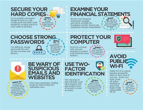 Keeping the "Me" in "We": Protecting Your Identity