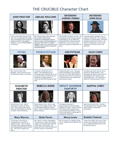 Key Figures Involved: Who's Who in the Narrative