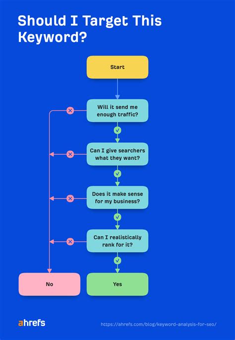 Keyword Analysis: "i wish you will here"