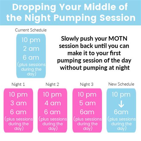 Late-Night Pumping Session Pep Talks (Perfect for a Text)