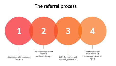 Lighting the Spark: How to Begin the Official Referral Process